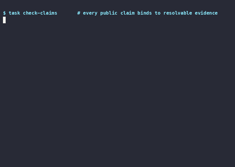 The trust surface running green — every “verify it yourself” command below, recorded from a real run